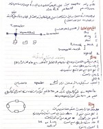 دانلود جزوه شبکه های کامپیوتری دکتر رضوانی 152 صفحه PDF 📘-1