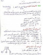 دانلود جزوه شبکه های کامپیوتری دکتر رضوانی 152 صفحه PDF 📘-1