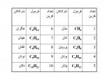 دانلود جزوه شیمی آلی 1 طیبه پرتوی 330 صفحه PDF 📘-1