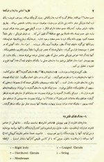 دانلود جزوه مدار های الکتریکی یک جبه دار 505 صفحه PDF 📘-1