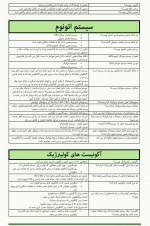 دانلود جزوه مرور فارماکولوژی دکتر هادی اخوت پور 68 صفحه PDF 📘-1