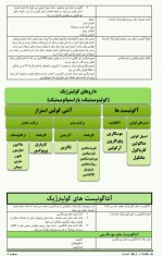 دانلود جزوه مرور فارماکولوژی دکتر هادی اخوت پور 68 صفحه PDF 📘-1