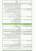 دانلود جزوه مرور فارماکولوژی دکتر هادی اخوت پور 68 صفحه PDF 📘-1
