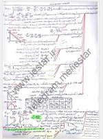 دانلود جزوه جمع بندی و خلاصه اقتصاد خرد استاد نظری 15 صفحه PDF 📘-1