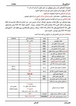 دانلود جزوه فرزکاری یک 114 صفحه PDF📘-1