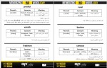 دانلود جزوه لغات کدینگ زبان انگلیسی اینگیلیش پرشین 472 صفحه PDF 📘-1
