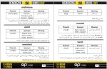 دانلود جزوه لغات کدینگ زبان انگلیسی اینگیلیش پرشین 472 صفحه PDF 📘-1