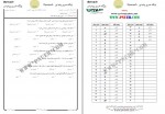 دانلود نمونه سوالات اندیشه اسلامی 1 جامع سوالات پیام نور 82 صفحه PDF📘-1