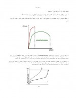 دانلود نمونه سوالات اصول مواد پروژه کارت 9 صفحه PDF 📘-1