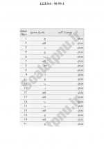 دانلود نمونه سوالات اقتصاد گردشگری و میراث پیام نوریها 8 صفحه PDF 📘-1