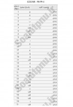 دانلود نمونه سوالات بازی ها و کاربرد آن پیام نوریها 19 صفحه PDF 📘-1