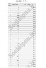 دانلود نمونه سوالات سنگ های آذرین پیام نوریها 84 صفحه PDF 📘-1