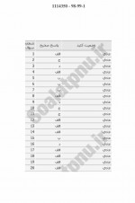 دانلود نمونه سوالات شناسایی ترکیبات آلی پیام نوریها 40 صفحه PDF 📘-1