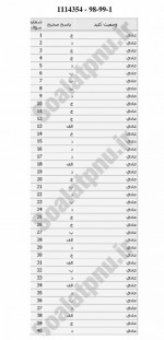 دانلود نمونه سوالات شیمی پلیمر پیام نوریها 86 صفحه PDF 📘-1