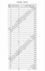 دانلود نمونه سوالات قواعد فقه ۱ مدنی پیام نوریها 51 صفحه PDF 📘-1