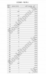 دانلود نمونه سوالات مبانی تعاون پیام نوریها 106 صفحه PDF 📘-1