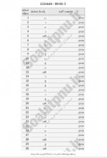 دانلود نمونه سوالات نظارت و راهنمایی آموزشی پیام نوریها 99 صفحه PDF 📘-1