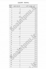 دانلود نمونه سوالات ژئومورفولوژی ایران ۱ پیام نوریها 55 صفحه PDF 📘-1