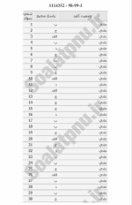 دانلود نمونه سوالات شیمی صنعتی ۲ پیام نوریها 67 صفحه PDF 📘-1