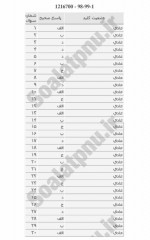 دانلود نمونه سوالات جغرافیای اقتصادی پیام نوریها 40 صفحه PDF 📘-1
