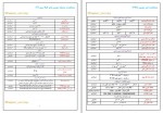 دانلود پروژه توتال استیشن 4 فرهاد نصراللهی 16 صفحه PDF📘-1