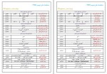 دانلود پروژه توتال استیشن 4 فرهاد نصراللهی 16 صفحه PDF📘-1