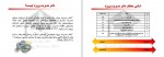 دانلود پروژه دفتر مدیریت پروژه PMO مهندسان صنایع 69 صفحه PDF📘-1