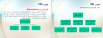 دانلود پروژه مراحل تهیه ی نمودار WBS دانشگاه آزاد 34 صفحه PDF📘-1