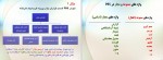 دانلود پروژه مراحل تهیه ی نمودار WBS دانشگاه آزاد 34 صفحه PDF📘-1