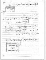 دانلود جزوه برنامه سازی پیشرفته باقر زارعی 43 صفحه PDF 📘-1