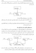 دانلود جزوه سیستم های فازی و کنترل فازی الناز زعفرانی 53 صفحه PDF 📘-1