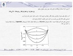 دانلود جزوه محلول های پلیمری محمد رضا مقبلی 33 صفحه PDF 📘-1