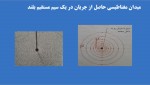 دانلود جزوه میدان مغناطیسی حاصل جریان 22 صفحه PDF📘-1
