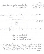 دانلود جزوه کنترل اتوماتیک فرشاد سرایی 94 صفحه PDF 📘-1