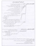 دانلود جزوه یادگیری آسان دارو شناسی 44 صفحه PDF 📘-1