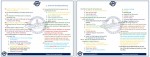 دانلود جزوه 270 نکته کلیدی برای انجینران سیول حیدری 22 صفحه PDF📘-1
