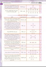 دانلود جزوه ترکیبات شیمی آلی 7 صفحه PDF📘-1