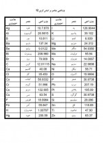 دانلود جزوه آموزش طریقه محلول سازی 1 رضا مهرابی پور 12 صفحه PDF 📘-1