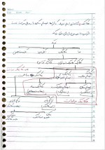دانلود جزوه استاتیک استاد خلفی 98 صفحه PDF📘-1