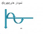 دانلود جزوه الکترونیک عمومی محمدرضا داسدار 107 صفحه PDF 📘-1