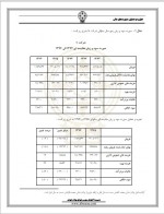دانلود جزوه تجزیه و تحلیل صورت های مالی بخش دوم 18 صفحه PDF📘-1