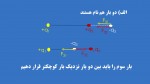 دانلود جزوه تعادل نیرو 28 صفحه PDF📘-1