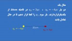 دانلود جزوه تعادل نیرو 28 صفحه PDF📘-1