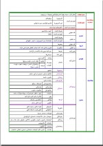 دانلود جزوه جانوری کنکور 61 صفحه PDF📘-1