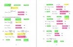 دانلود جزوه حل المسائل ترمودینامیک ون نس 724 صفحه PDF 📘-1