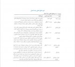 دانلود جزوه خلاصه روانشناسی رشد لورا برک 22 صفحه PDF 📘-1