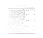 دانلود جزوه خلاصه روانشناسی رشد لورا برک 22 صفحه PDF 📘-1