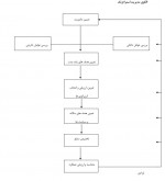 دانلود جزوه خلاصه مطالب کتاب مدیریت استراتژیک فرد آر دیوید 50 صفحه PDF 📘-1
