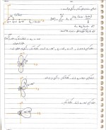 دانلود جزوه درس پایان ترم آنتن دکتر راشد محصل 109 صفحه PDF 📘-1