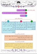 دانلود جزوه زیست کنکور دکتر علی شریف 43 صفحه PDF📘-1